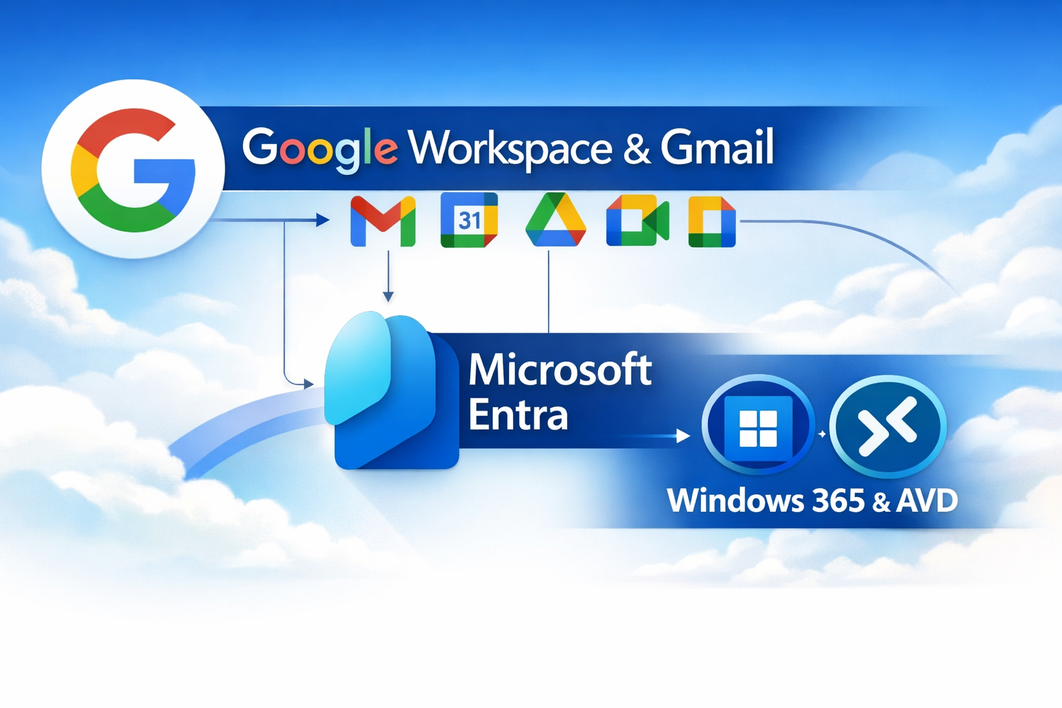 User Google and Google Workspace accounts as Guest account in Entra ID.